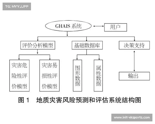 技术因素在比赛前期预测准确性较低的原因分析及应对策略